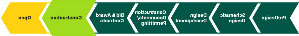 建设阶段图形显示学校正处于建设阶段